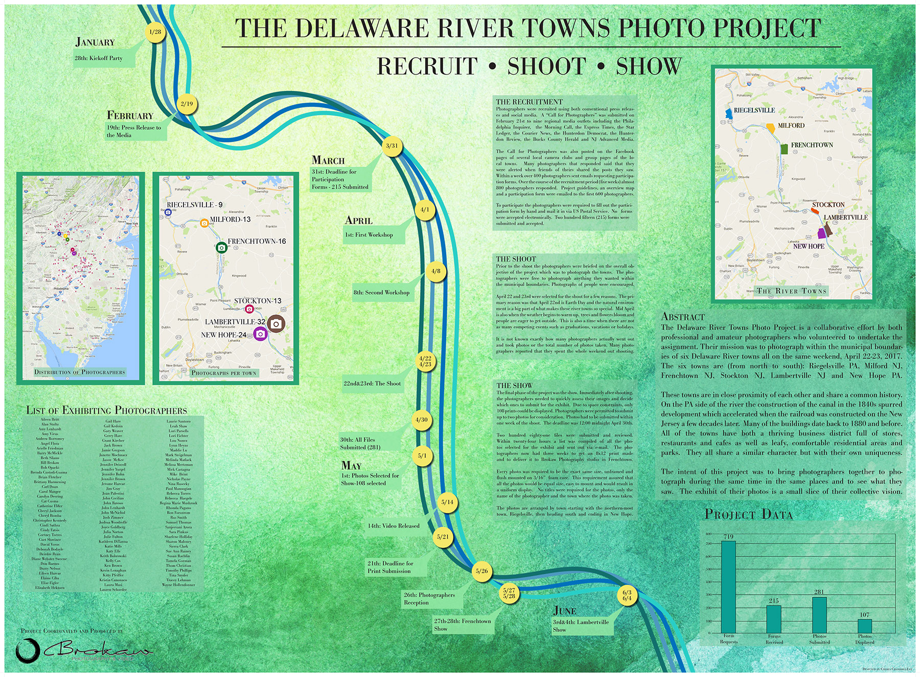River Towns Project Timeline Poster